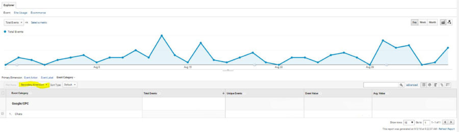 Google Analytics Chat Event 4