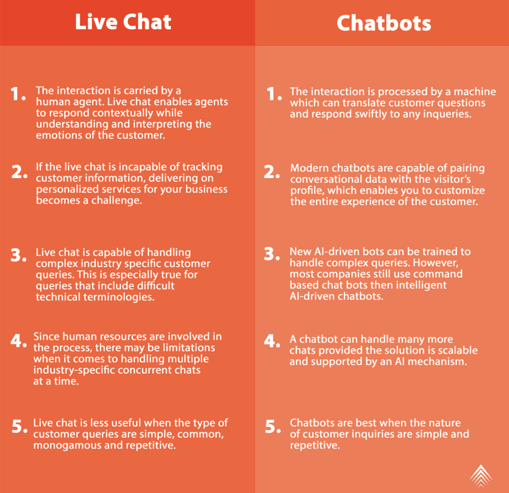 ApexChat Live Chat vs. Chatbots Graphic