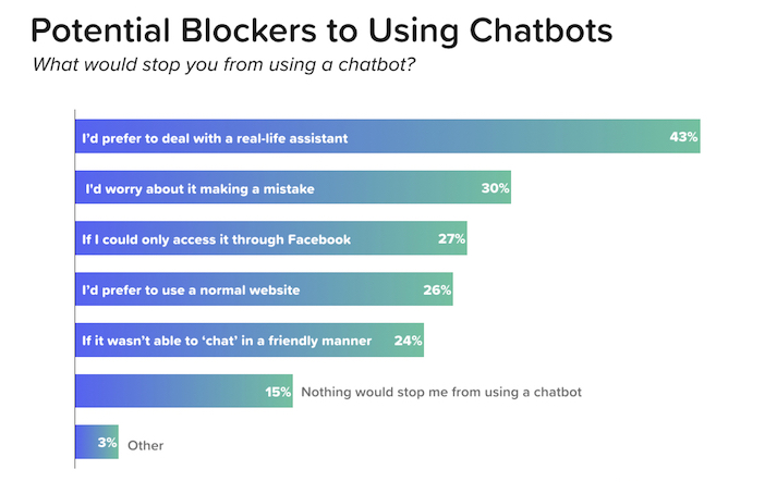 Potential blockers for chatbots