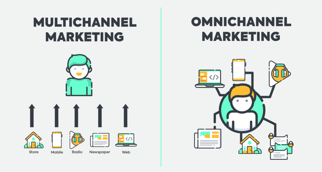 omnichannel vs multichannel marketing