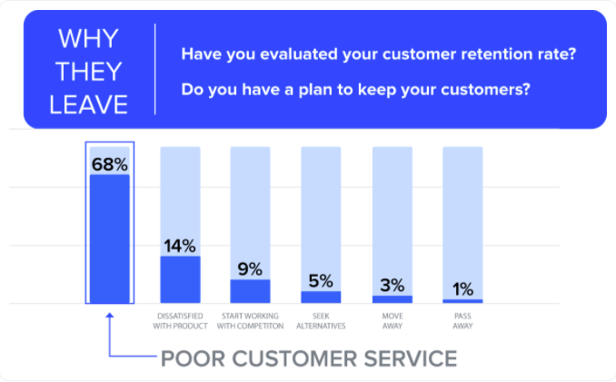 Poor Customer Service Graphic