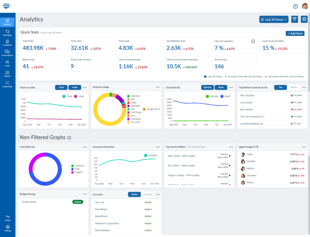 ApexChat Enhanced UI/UX Analytics Portal Dashboard